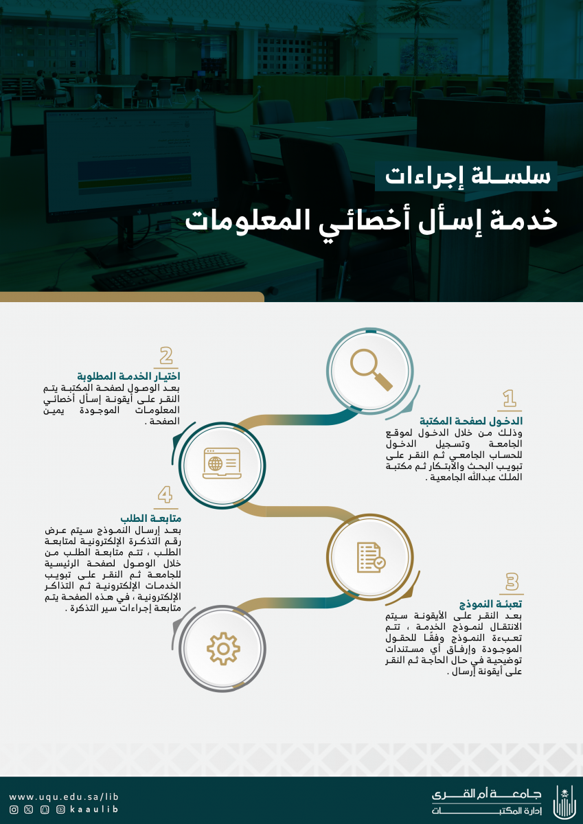 خدمة اسأل أخصائي المعلومات